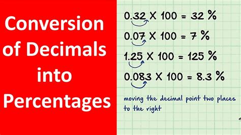 How To Convert 15 Percent To A Decimal