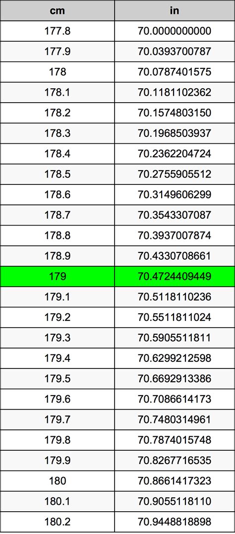 How To Convert 179 Cm To Inches Easily