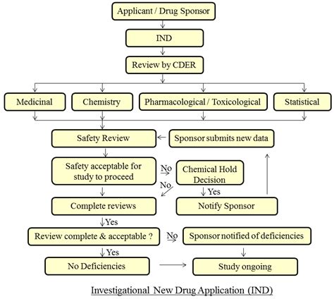 Howard Industries Application Process And Requirements Guide