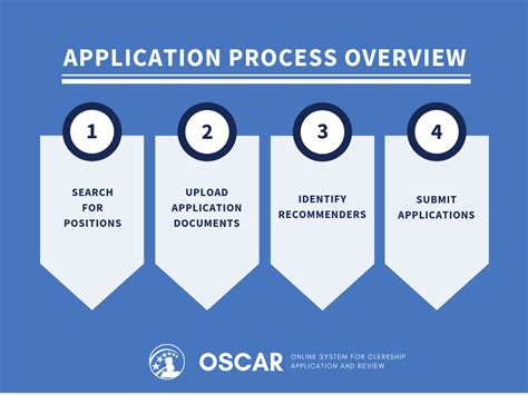 Howards Industries Job Application Process And Requirements