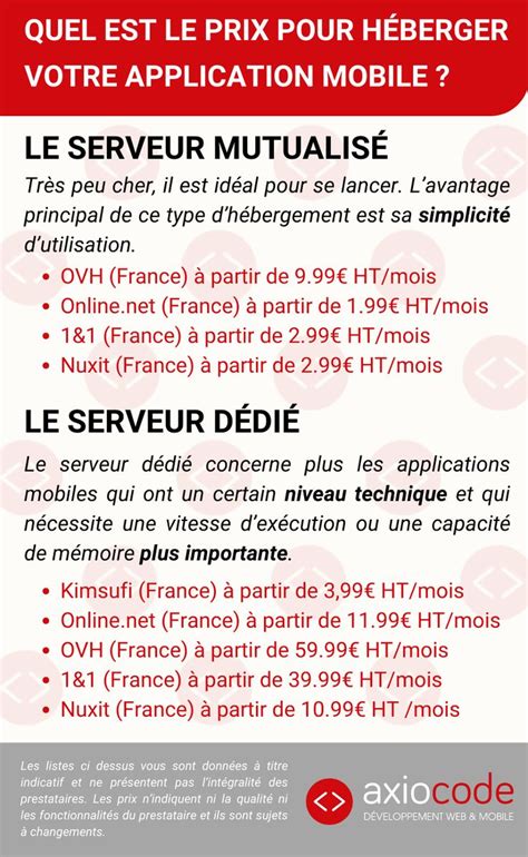 HéBerger Votre Application Mobile De ManièRe SéCuriséE Et Efficace