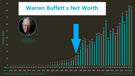 Ian Andersons Fortune: Top 5 Wealth Sources Revealed