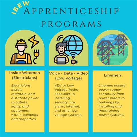 Ibew 357 Apprenticeship Application Guide And Requirements