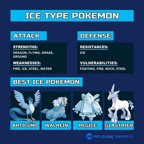 Ice Pokemon Weakness Explained