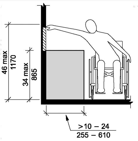 Ideal Outlet Height From Floor For Safety And Convenience