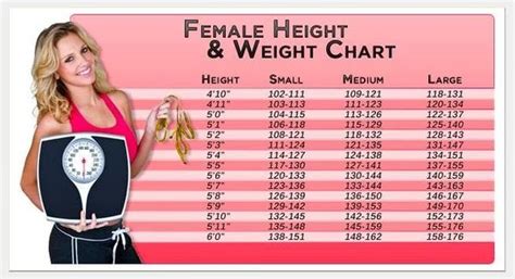 Ideal Weight And Body Goals For 58 18-Year-Olds