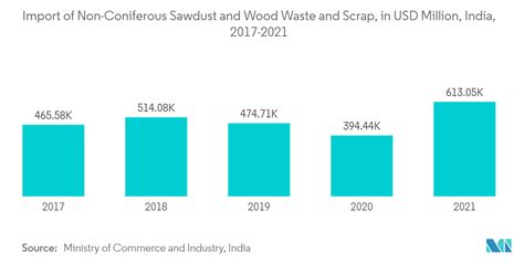 India Particle Board Market Analysis By Application