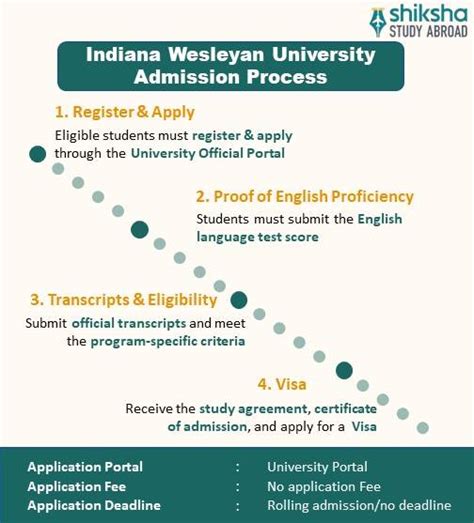 Indiana Wesleyan University Application Deadline And Requirements