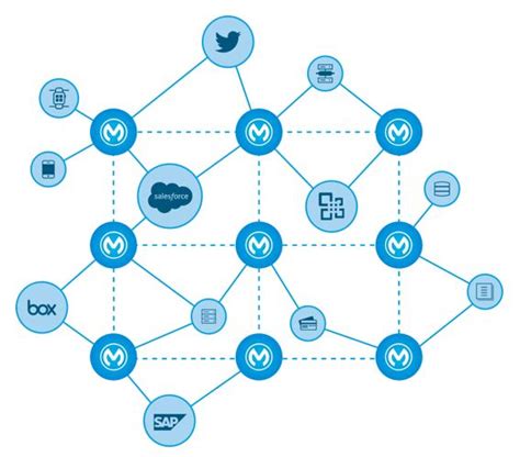 Interface Irrelevant: Implementation Reigns In Application Networks