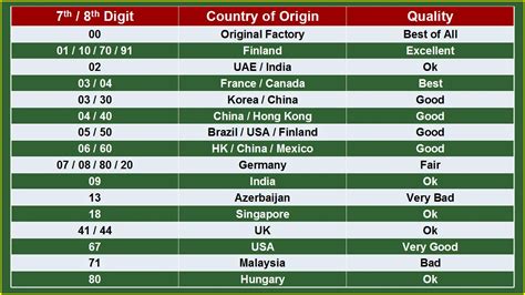 International Country Code 8523: What You Need To Know