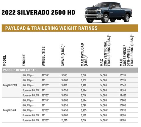 Is 4.8 Silverado Good For Towing: Top Facts Revealed