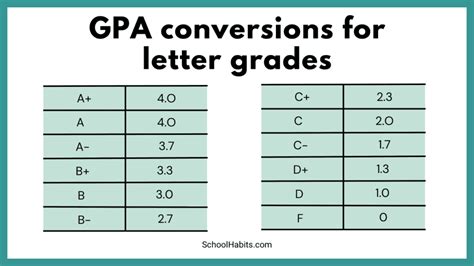 Is A 3.1 Gpa Good Enough For College Success