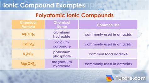 Is Cuo An Ionic Compound: Heres What You Need