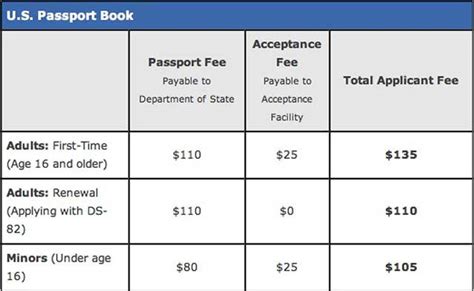 Is It Normal To Pay An Application Fee First