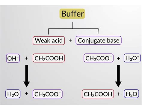 Is Naoh A Good Buffer For Your Needs