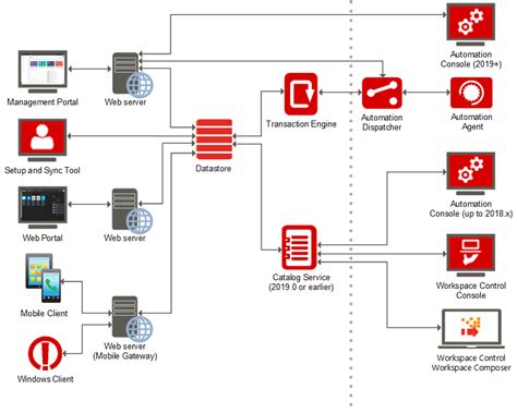 Ivanti Application Control Agent: Secure Your Apps