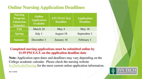 Ivy Tech Nursing Application Deadline 2024: Key Dates Revealed