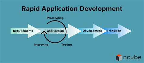 Java Rapid Application Development Made Easy