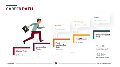 Jobs For O: Opportunities And Career Paths Explained