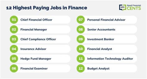 Jobs In Finance