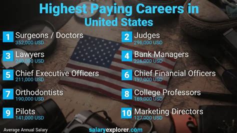 Jobs That Pay $300 An Hour: High-Paying Careers Revealed