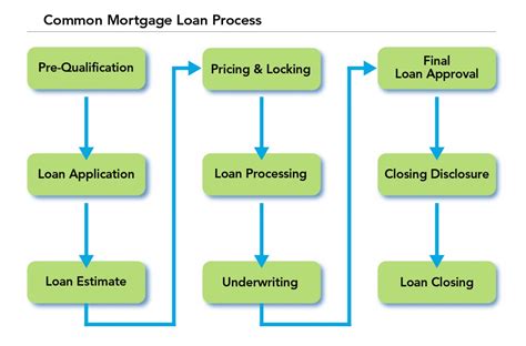 Js Leasing Application: Simplified Approval Process Ahead