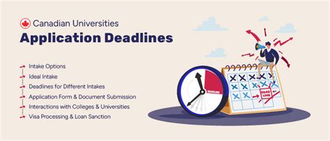 Key Canadian University Application Deadlines 2024