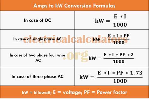 Kilowatt To Kilovolt Ampere: Understanding The Conversion