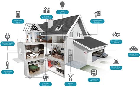 Kinsale Applications: Unlocking Smart Home Automation Solutions