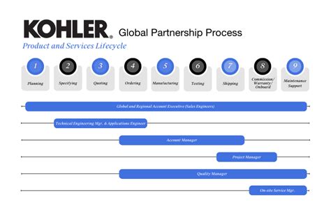 Kohler Application Process And Requirements Explained