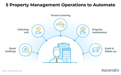 Kokomos Application: Simplifying Property Management Workflow