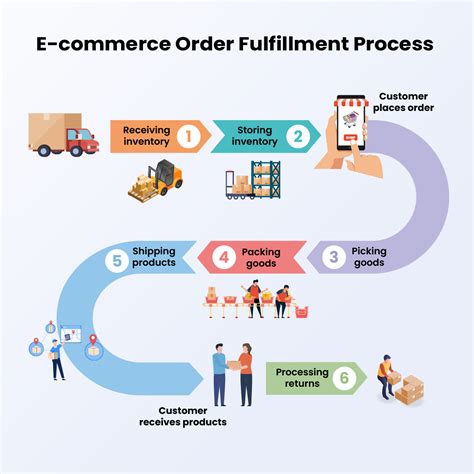 Kpot Application: Simplifying E-Commerce Fulfillment For Merchants