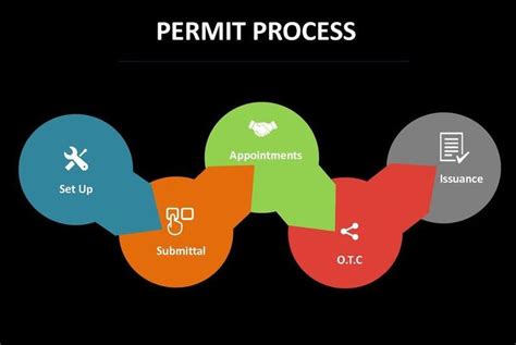 Lake County Permit Application Process Guide