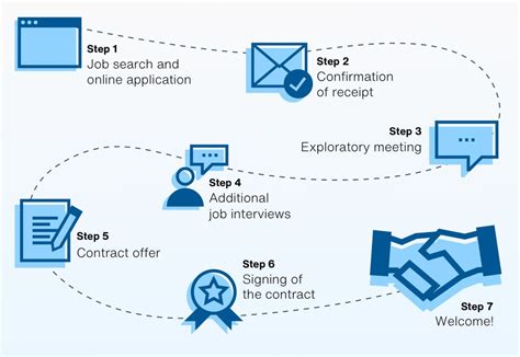 Lakeside Foods Job Application Process And Requirements