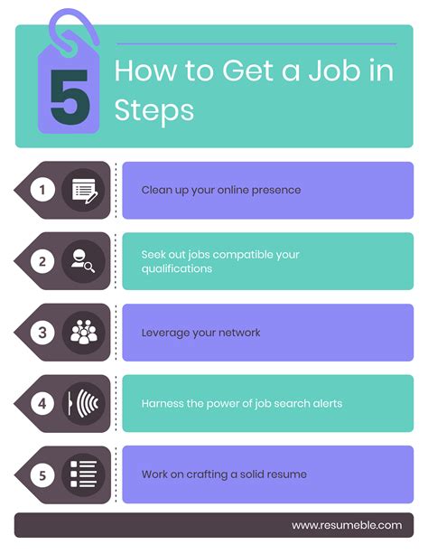 Lasership Job Application: Steps To Apply And Get Hired