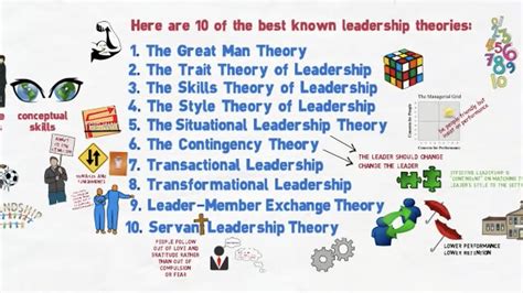 Leadership Theory In Action: Skill Development For Success