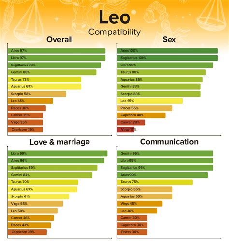 Leo Man Capricorn Woman Compatibility And Love Insights