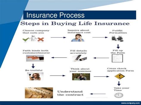 Life Insurance Application Process Explained