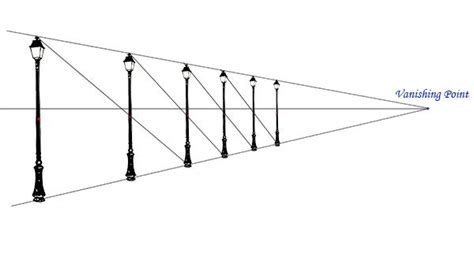 Lines Of Maintain Equal Distance: A Geometric Perspective