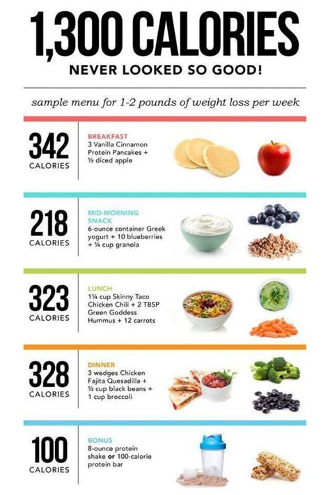 Lose Weight With A 1300 Calorie A Day Diet Plan