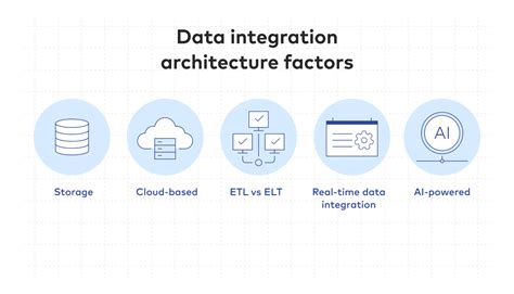 Luminate Application: Simplifying Data Integration And Analytics