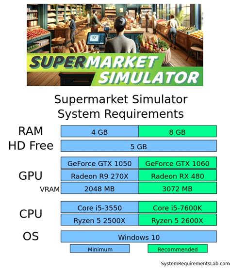 Market Street Application Guide And Requirements