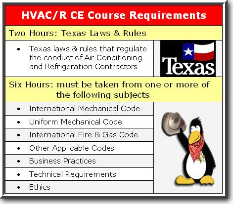 Marylland Hvac Journeyman License Application Requirements And Guide