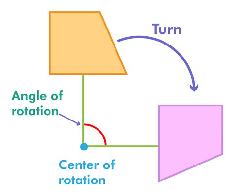 Master 270 Degree Counterclockwise Rule In 5 Easy Steps