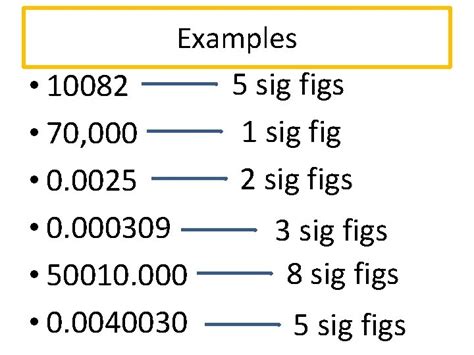 Mastering 1.20: 3 Essential Rules For Sig Figs