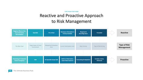 Mastering Application Risk Management: A Proactive Approach