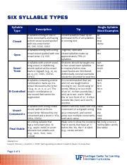 Mastering Application Syllables For Efficient Learning