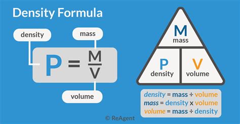 Mastering Density: 3 Essential Volume Formulas