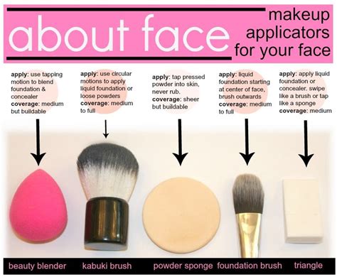 Mastering Makeup With The Right Applicator Brush