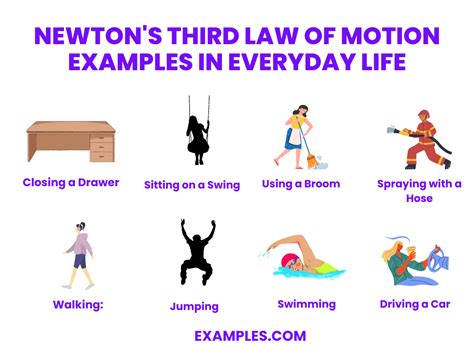 Mastering Motion Laws: Practical Applications For Everyday Life